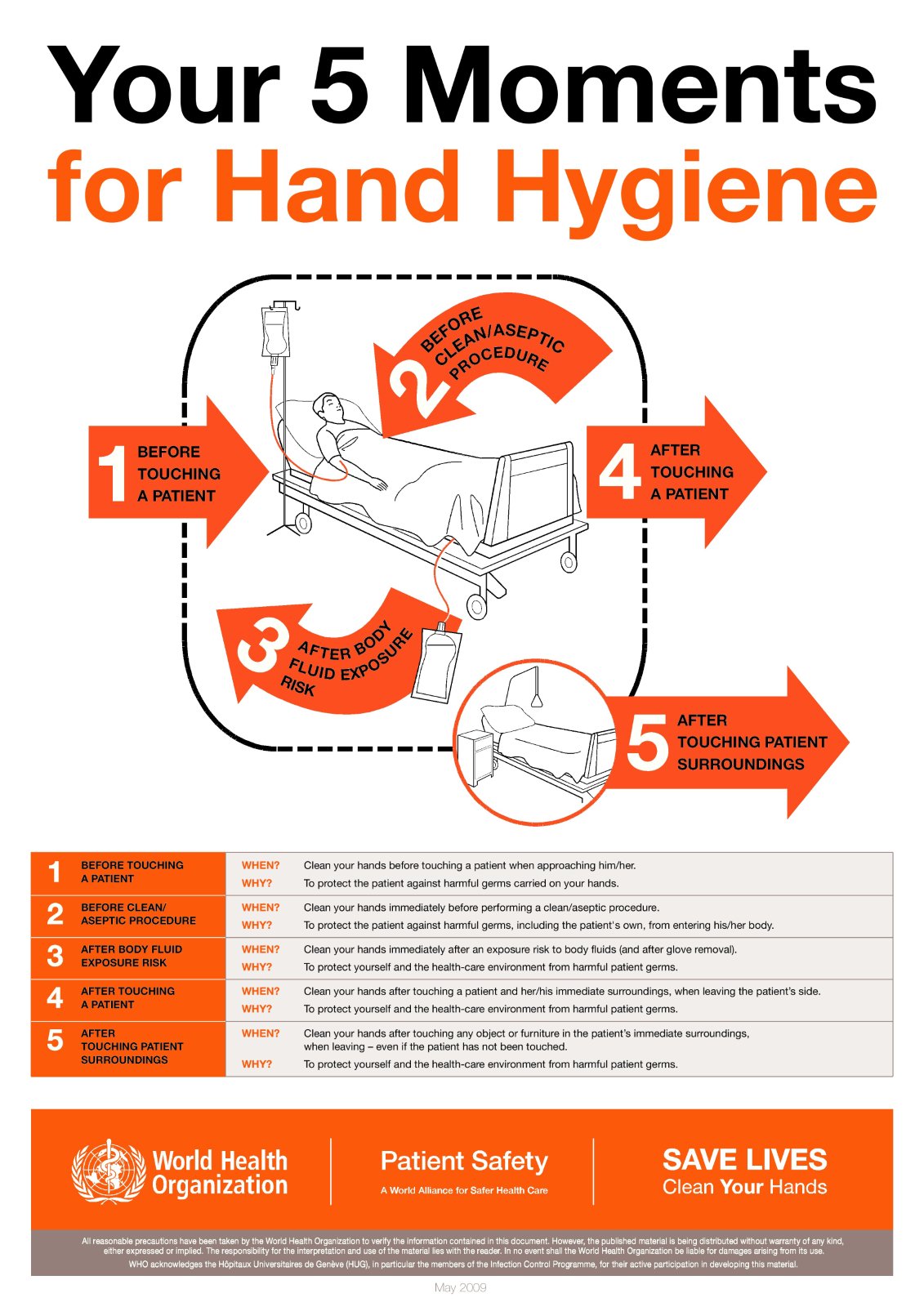 Your 5 moments for hand hygiene